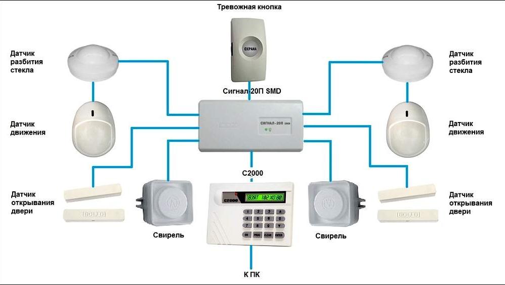 Схема охранно-пожарной сигнализации