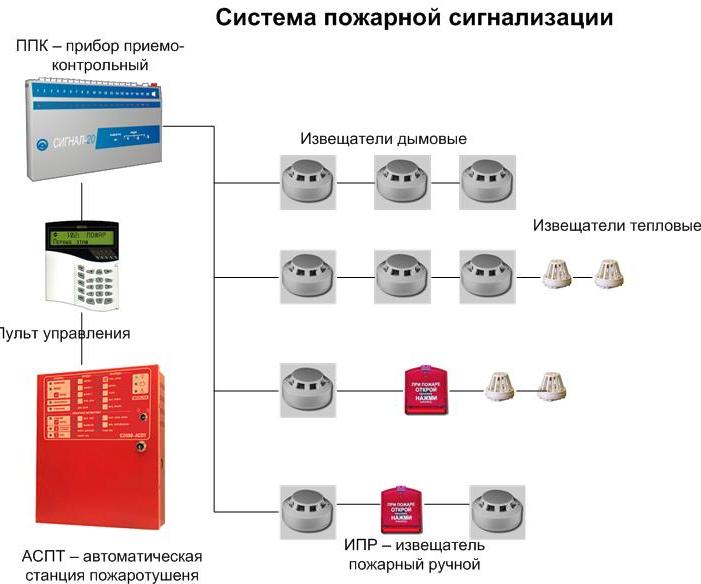 Монтаж пожарной сигнализации